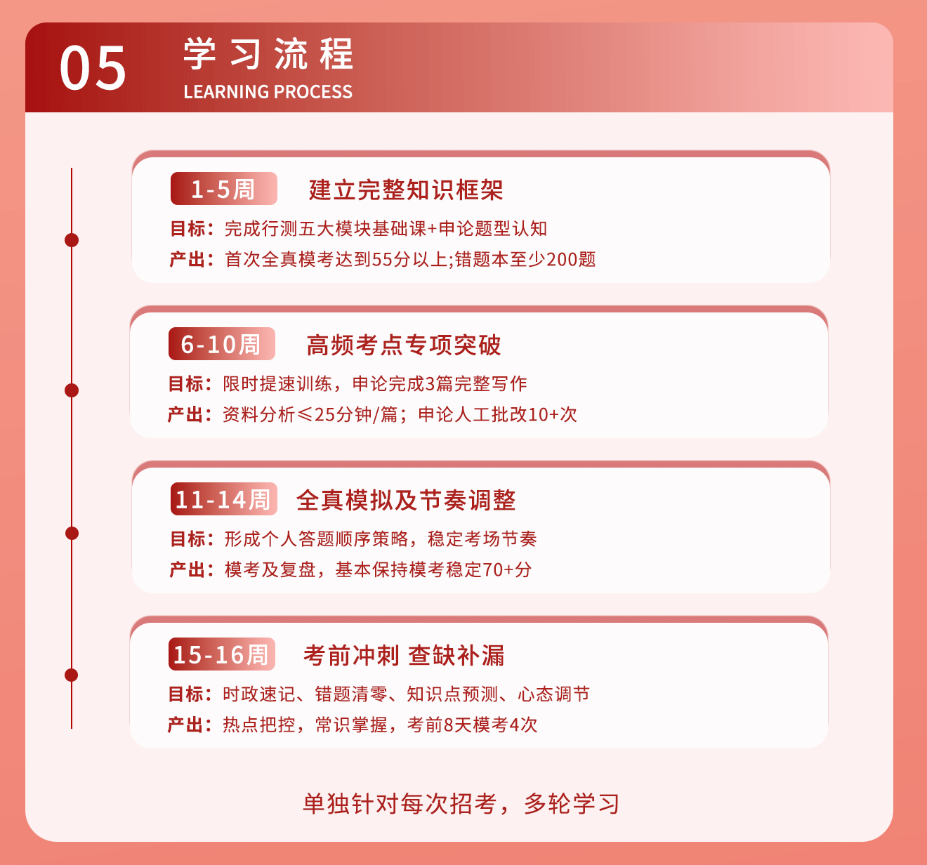 2027省事笔面班详情图5.gif